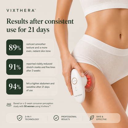 THE ORIGINAL VIXTHERA™ 3-IN-1